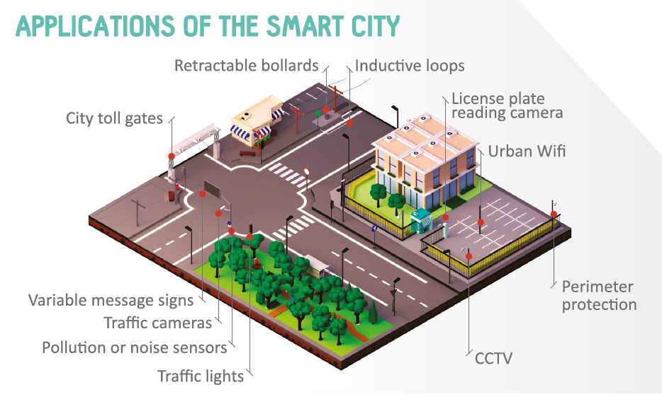 applications-of-the-smart-city